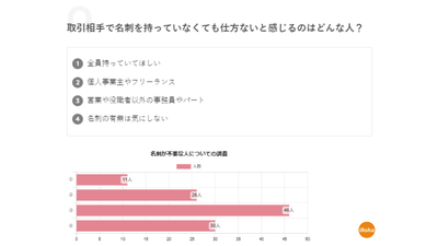 グラフ2「取引相手で名刺を持っていなくても仕方ないと感じるにはどんな人?(複数選択可)」