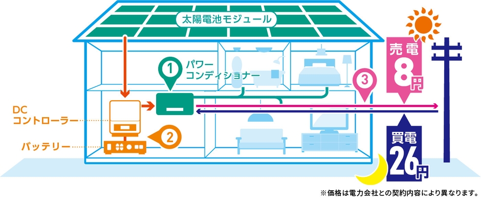 システム概要図