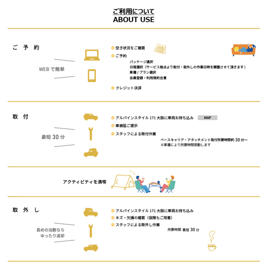 『ROOF SWITCH』ご利用方法