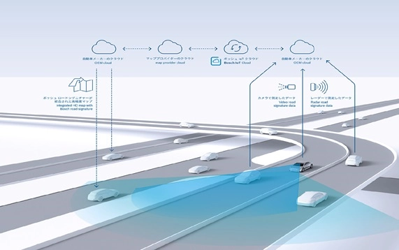 ボッシュとインクリメントＰ 自動運転用高精度マップについての協業に合意