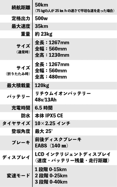 MANTIS10 スペック