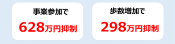 医療費抑制額(試算)