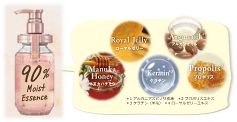 製品の90%以上が保湿・保護成分