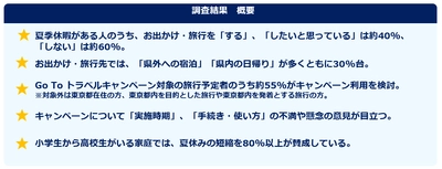 夏休みに関する調査 