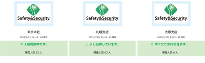 施設/店舗内の滞在人数表示画面