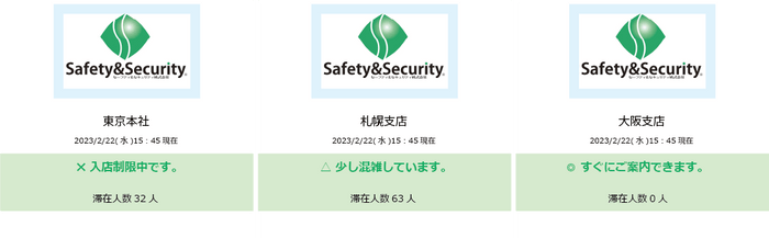 施設/店舗内の滞在人数表示画面