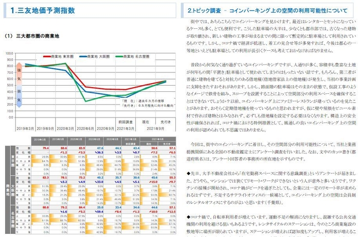 三大都市圏 地価予測指数＜商業地＞・トピック調査