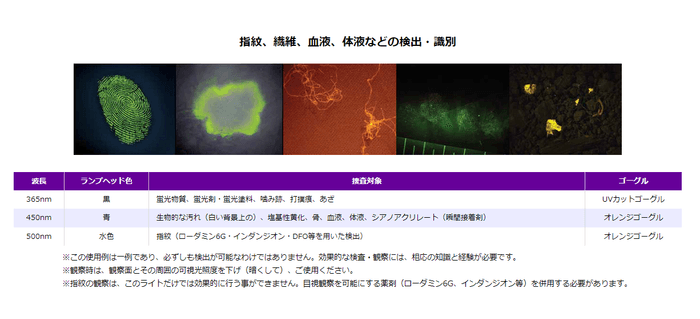 指紋・繊維・血液・体液などの鑑識に使用