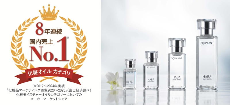 無添加主義(R)のハーバー 「化粧オイルカテゴリ」マーケットシェア 8年連続No.1を獲得！