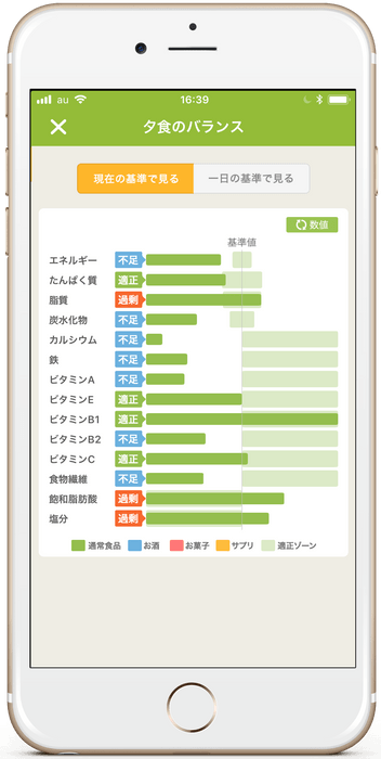 あすけん栄養グラフ