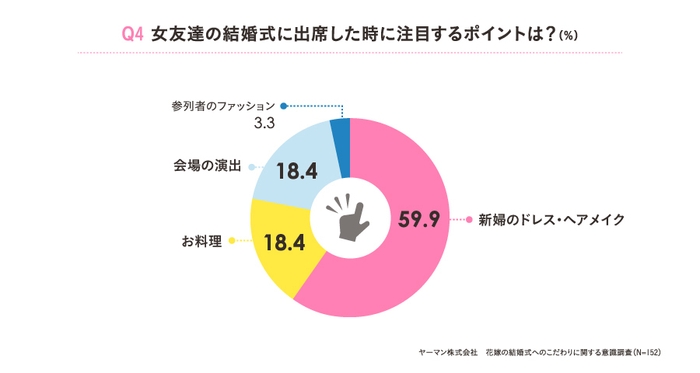 Q4注目するポイントは？