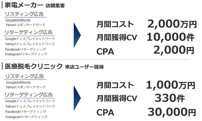 ＜事例＞　※一部抜粋