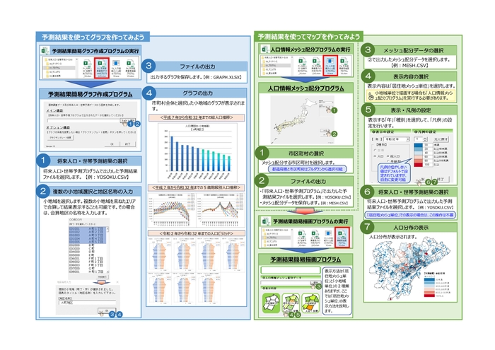 「将来人口・世帯予測ツール」でこんなことができます　2