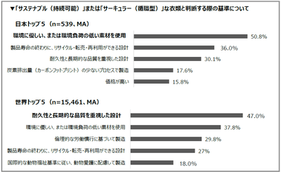 調査結果
