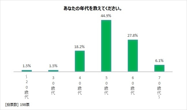 図1