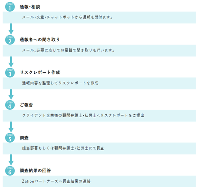 通報相談フロー(2)
