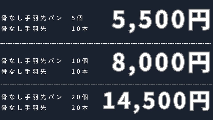 金額(2)