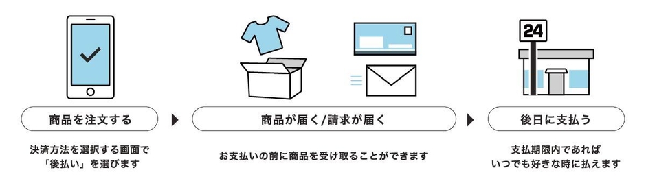 NP後払いについて