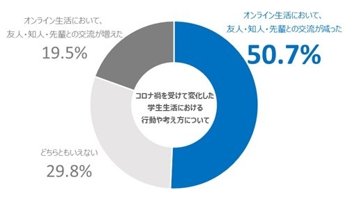 図2