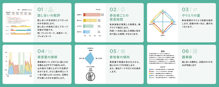 「Baoble」の機能概要