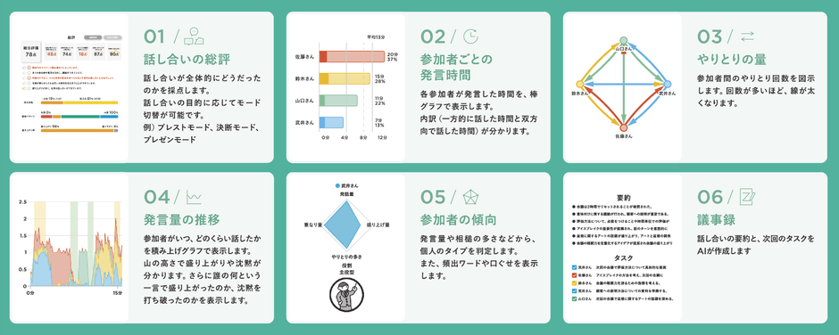 「Baoble」の機能概要