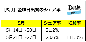 プレスリリース