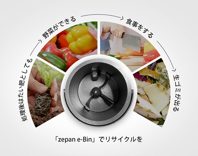 「zepan e-Bin」でリサイクル