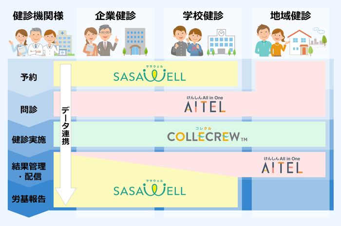 WELLSHIPシリーズ全体像