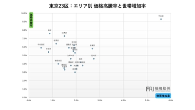 出典：福嶋総研