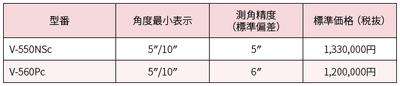 表5 V-500シリーズ価格表