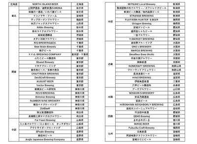 参加ブルワリーリスト画像(2021年9月時点)