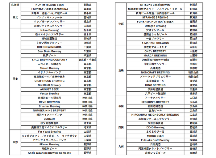 参加ブルワリーリスト画像(2021年9月時点)