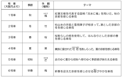 車両外観のテーマ