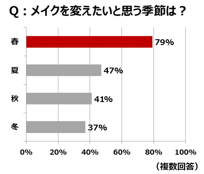 グラフ1