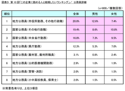 図表D_公務員詳細