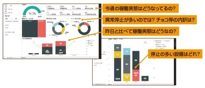 製造業向けの生産性向上IoT／データ分析ソリューション 「WellLine」の提供を開始