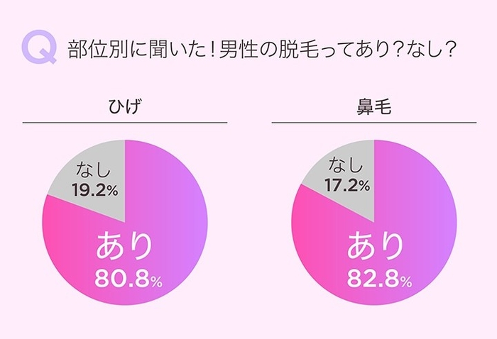 ひげ・鼻毛脱毛はあり？