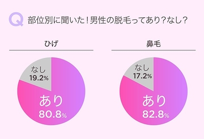 ひげ・鼻毛脱毛はあり?