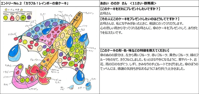 2_カラフル!レインボーの傘ケーキ