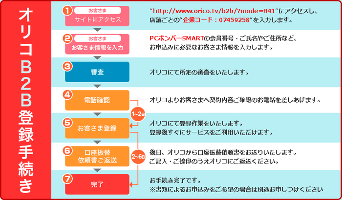 登録手続き