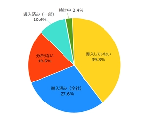 「シングルサインオンの導入状況と課題」に関する調査を実施 　導入企業の7割が「ログインの手間削減」を実感