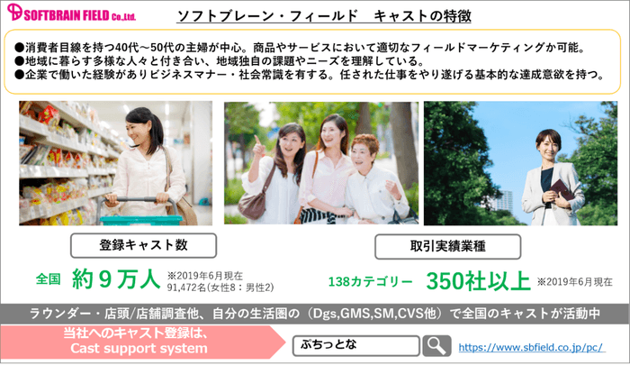 SBFキャスト特徴