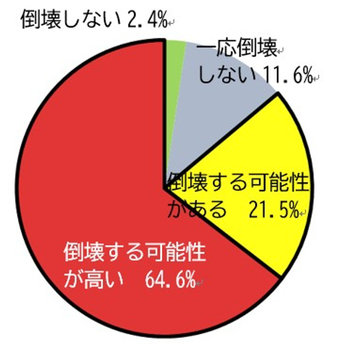 81-00グラフ