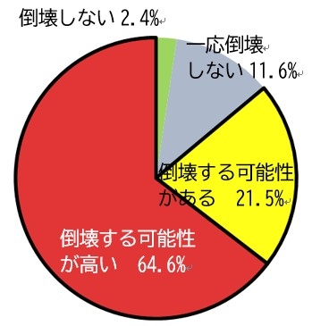 81-00グラフ