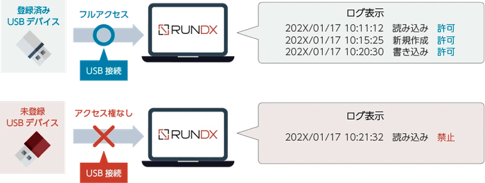 デバイス操作ログイメージ