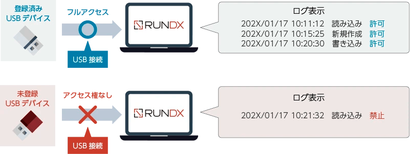 デバイス操作ログイメージ