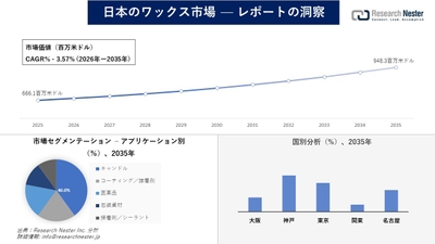 日本のワックス市場