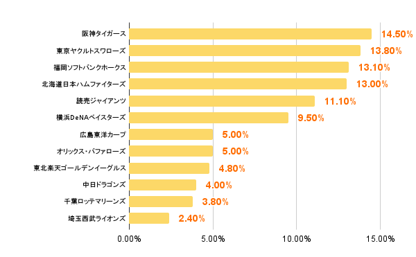 ＜2023年優勝予想＞