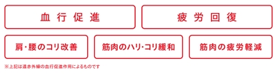 リカバリー効果