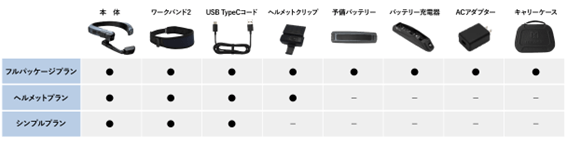 新プラン概要